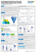 Low Endotoxin & Low Aggregates Antibody Production Using 777