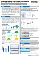 Ultra 96 HTP Antibody Production Platform